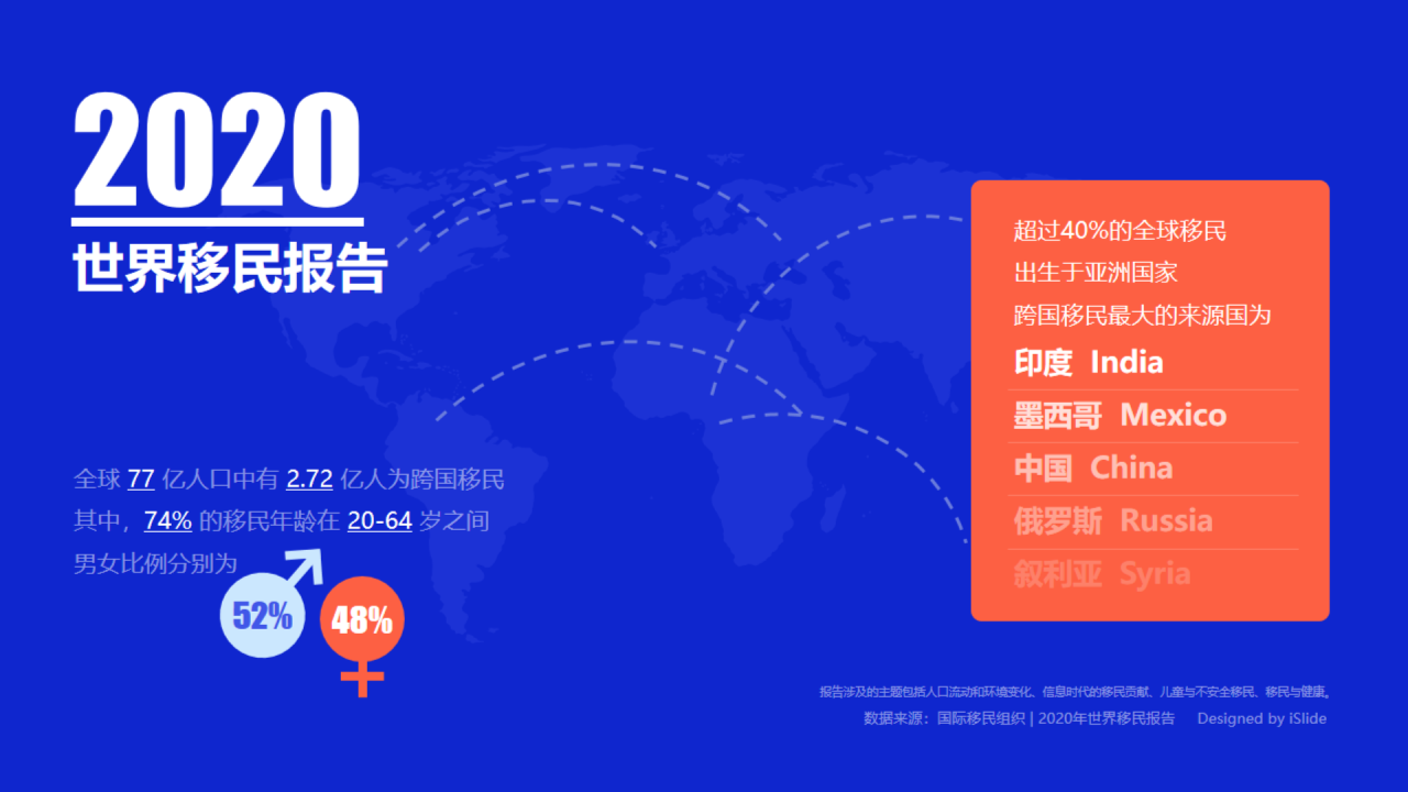 2020世界移民报告