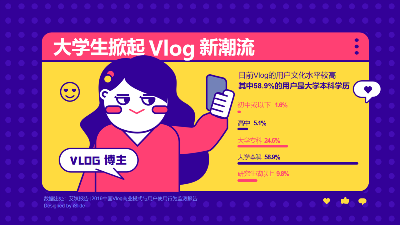 大学生掀起Vlog新潮流