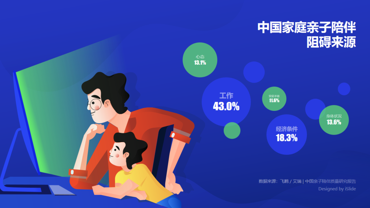 中国家庭亲子陪伴阻碍来源