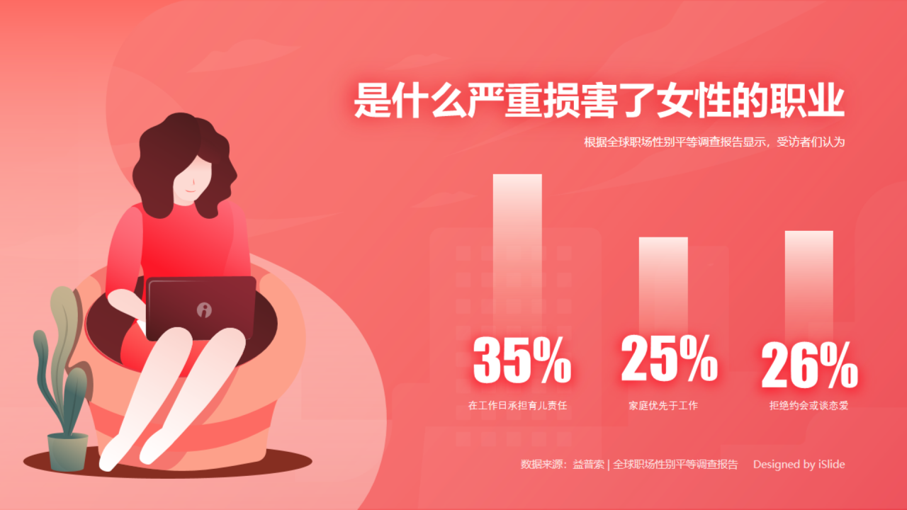 是什么严重损害了女性的职业