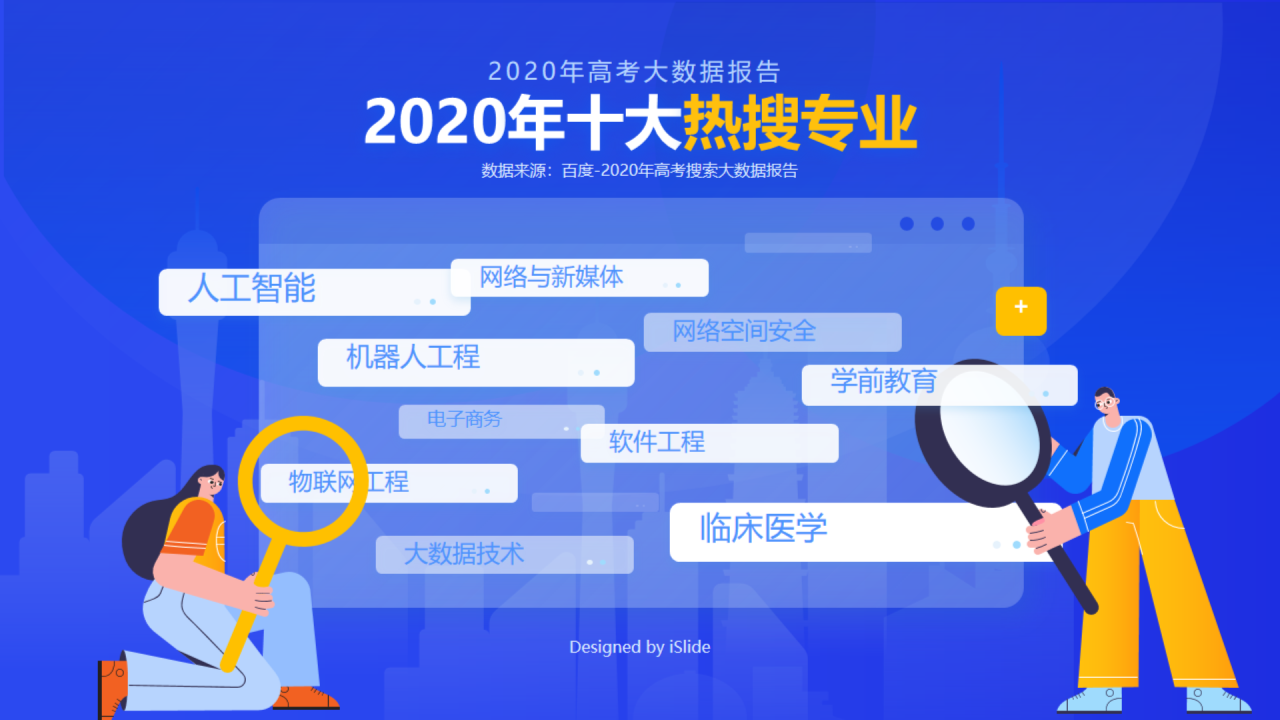2020年十大热搜专业
