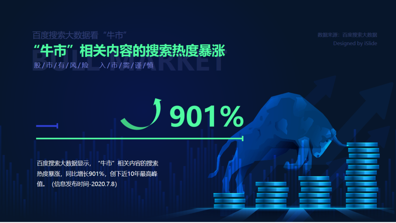 “牛市相关内容的搜索热度暴涨”