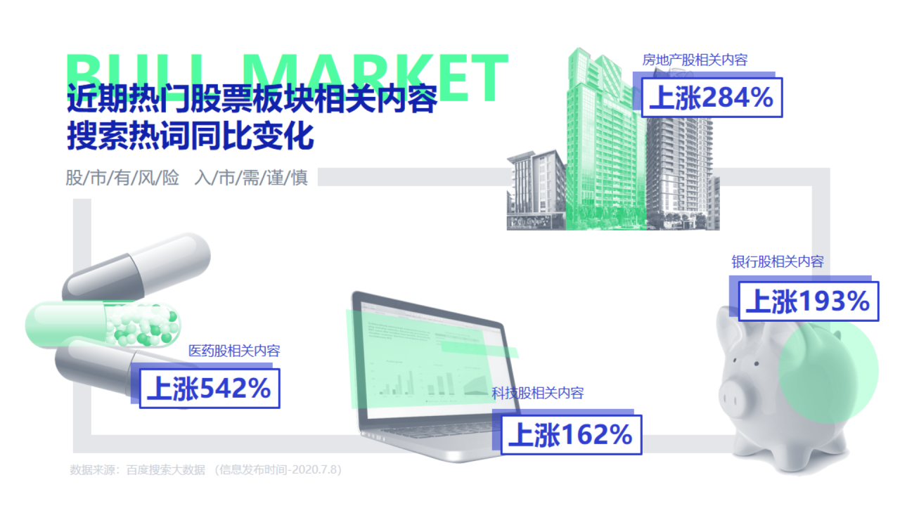 近期热门股票板块相关内容搜索热词同比变化
