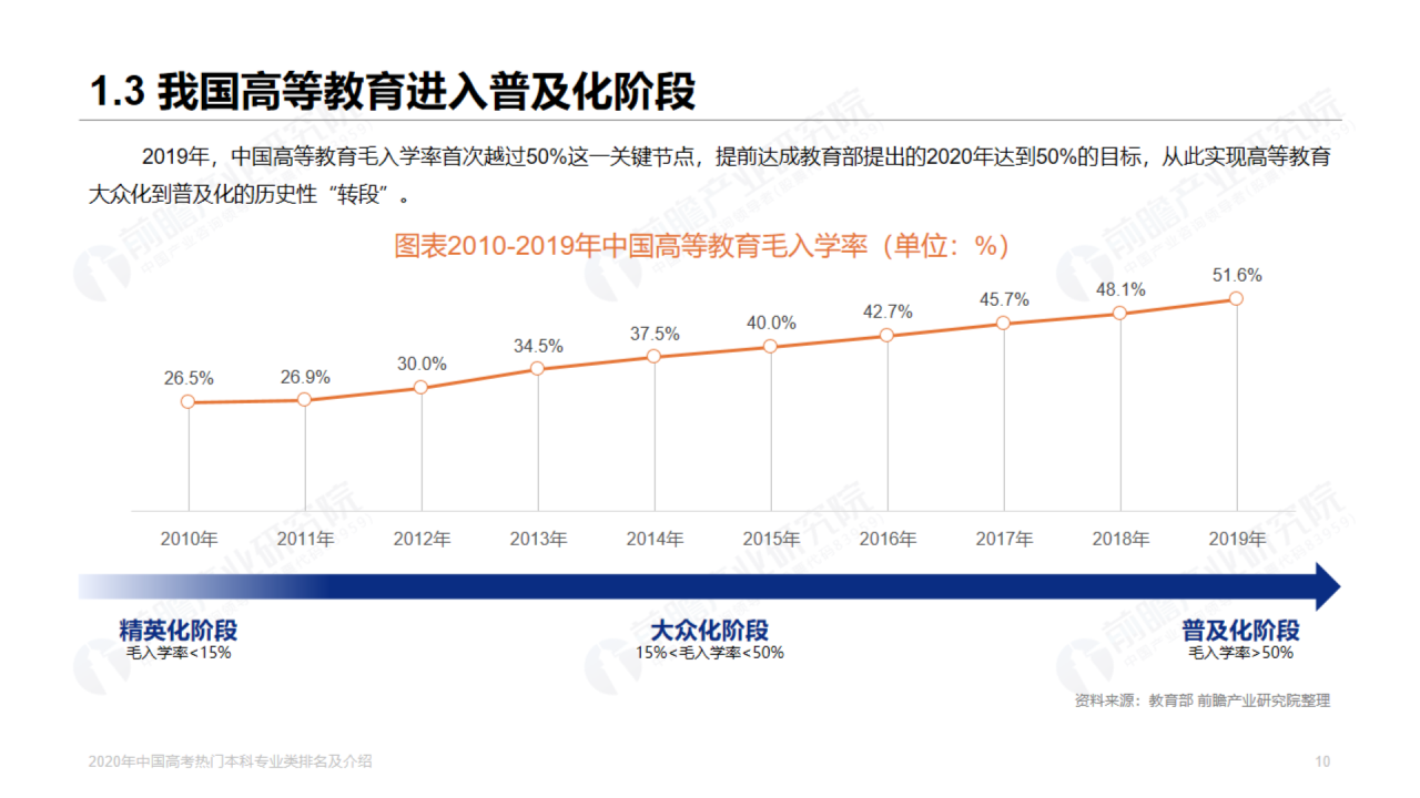 浅色插画2020年高考热门本科专业排名