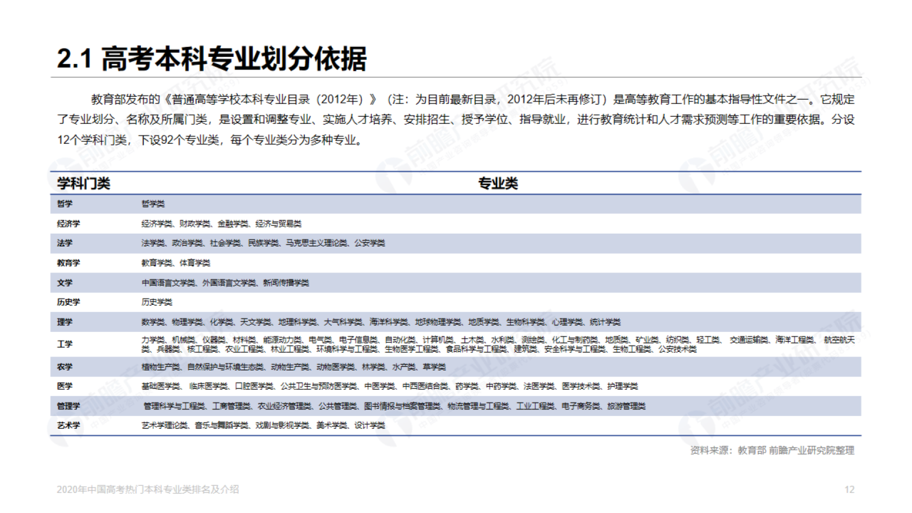 浅色插画2020年高考热门本科专业排名
