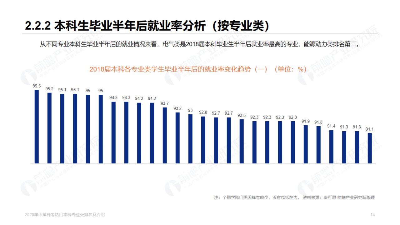 浅色插画2020年高考热门本科专业排名