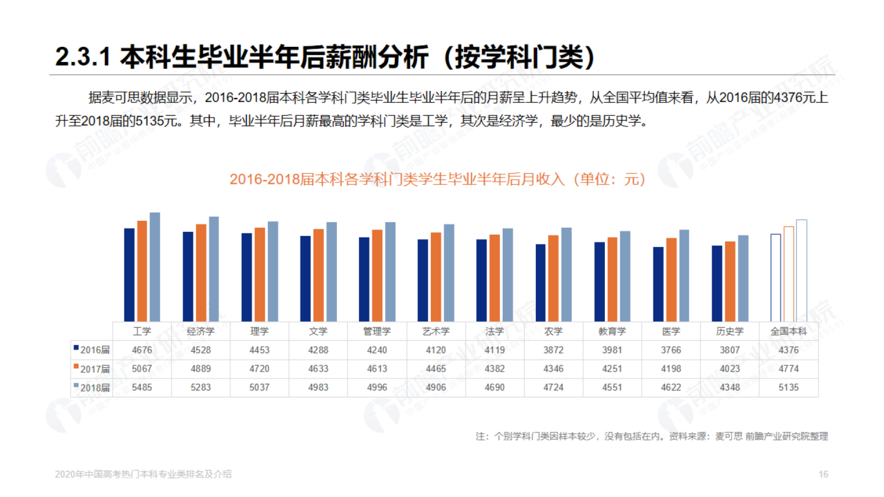 浅色插画2020年高考热门本科专业排名