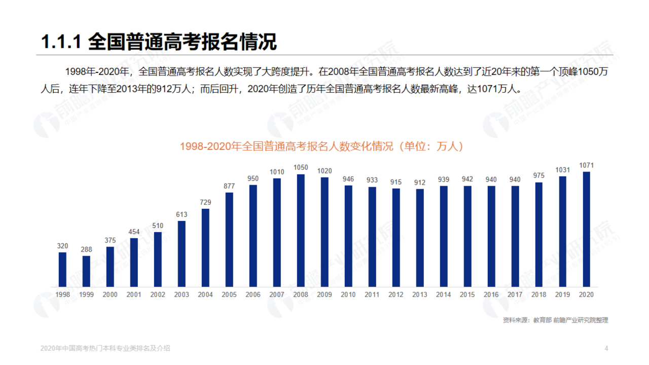 浅色插画2020年高考热门本科专业排名