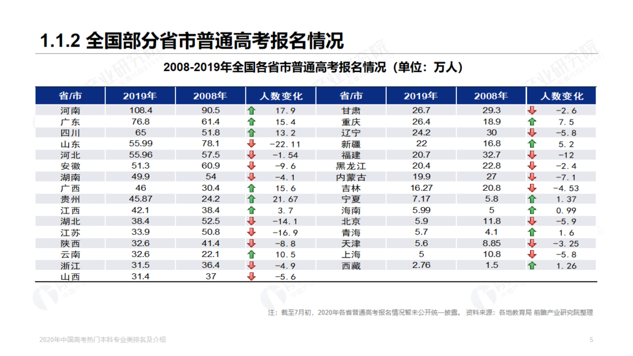 浅色插画2020年高考热门本科专业排名