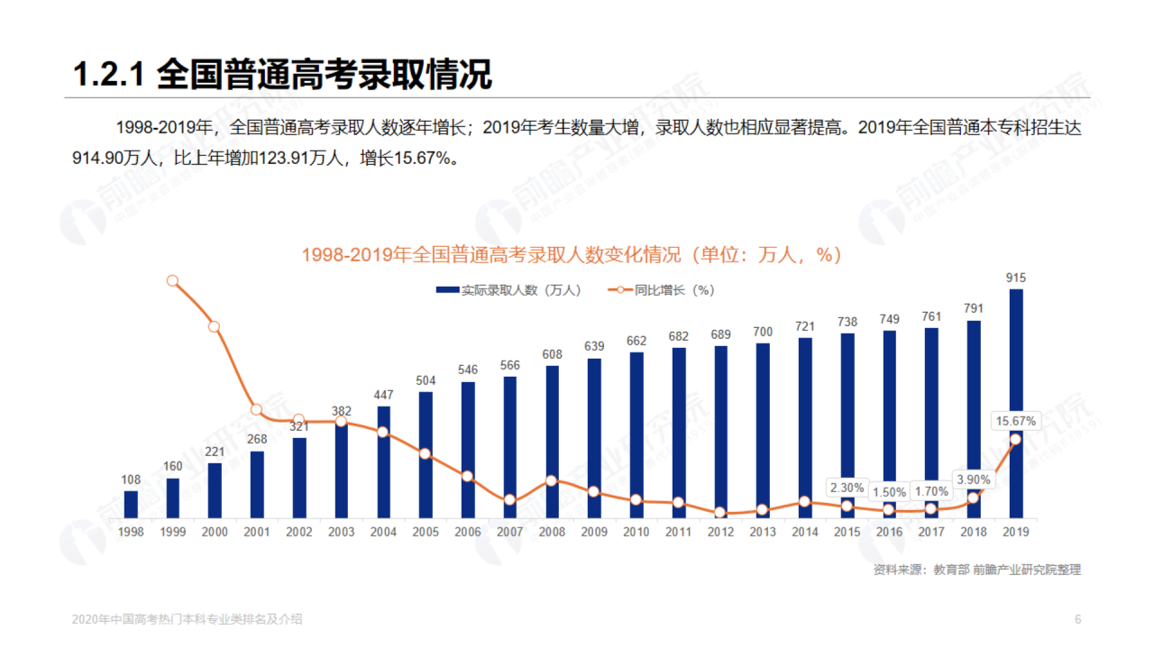 浅色插画2020年高考热门本科专业排名
