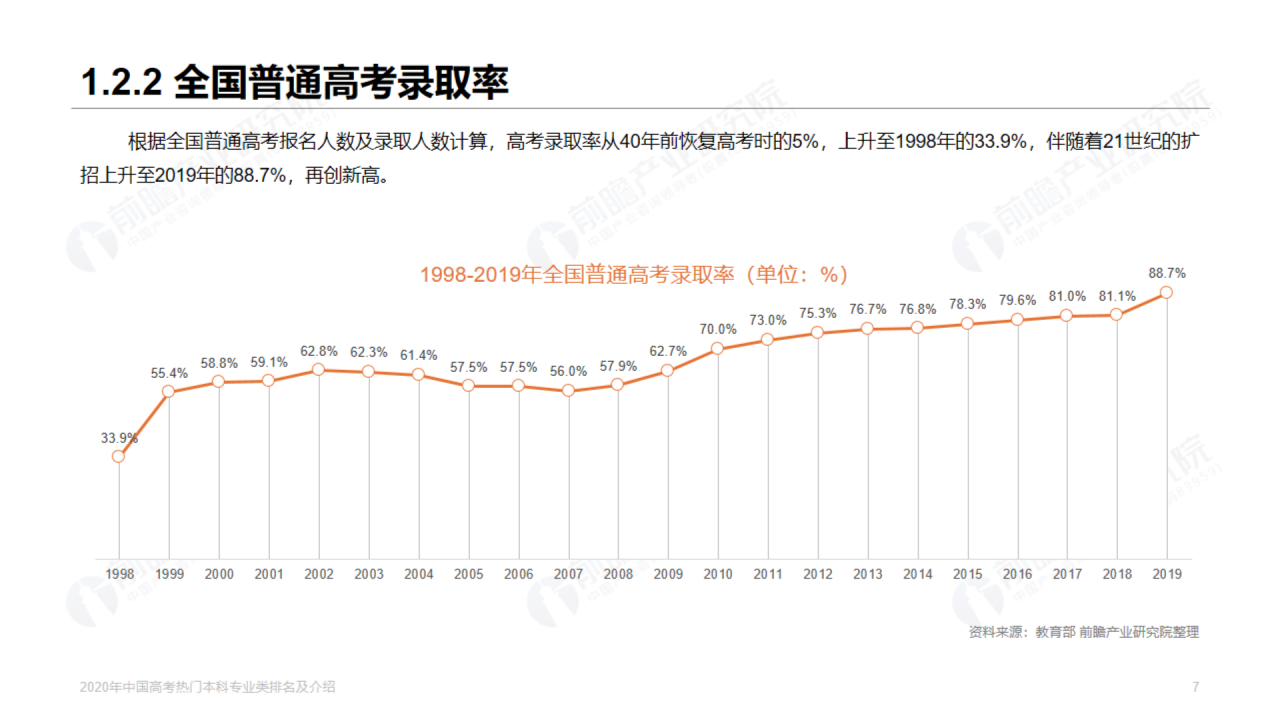 浅色插画2020年高考热门本科专业排名