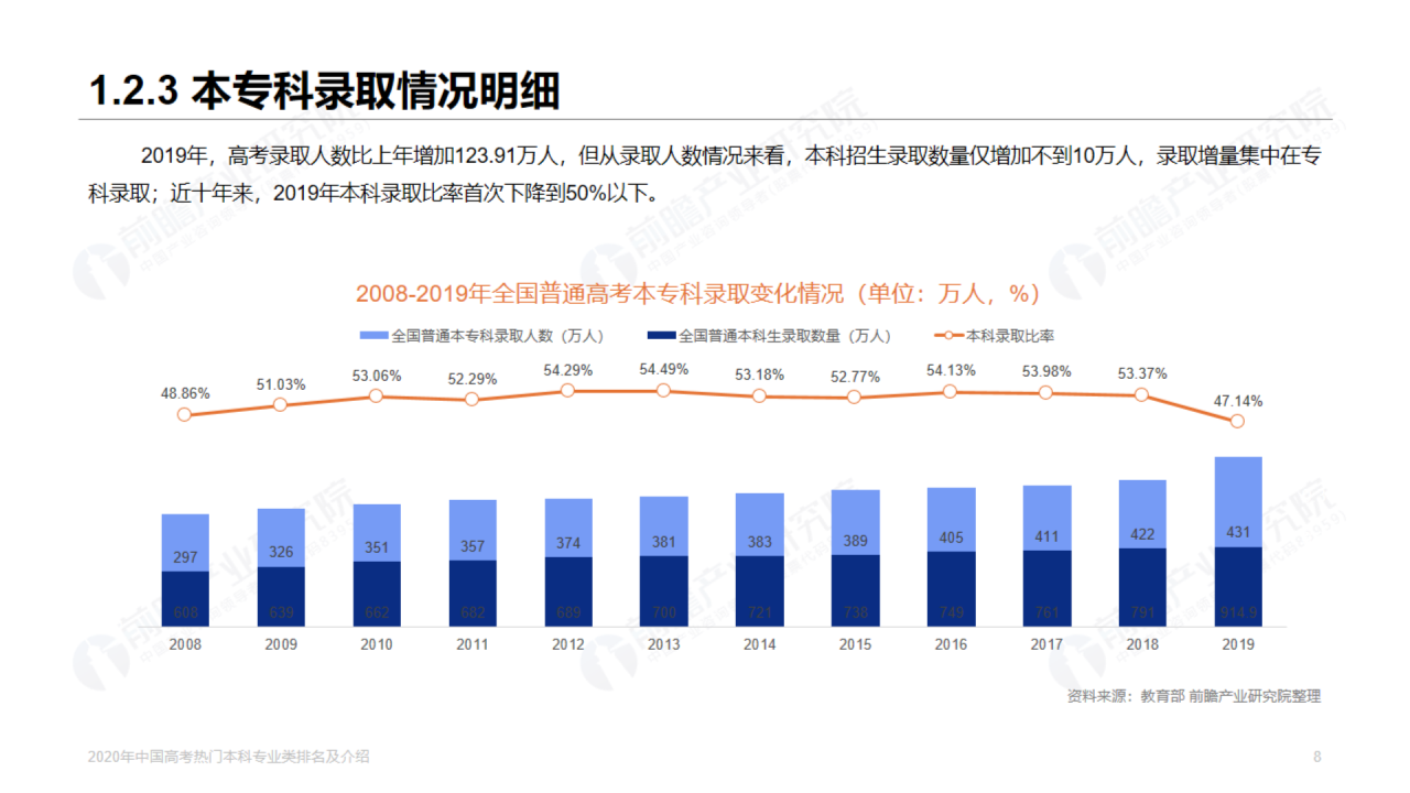 浅色插画2020年高考热门本科专业排名