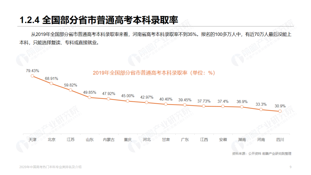 浅色插画2020年高考热门本科专业排名