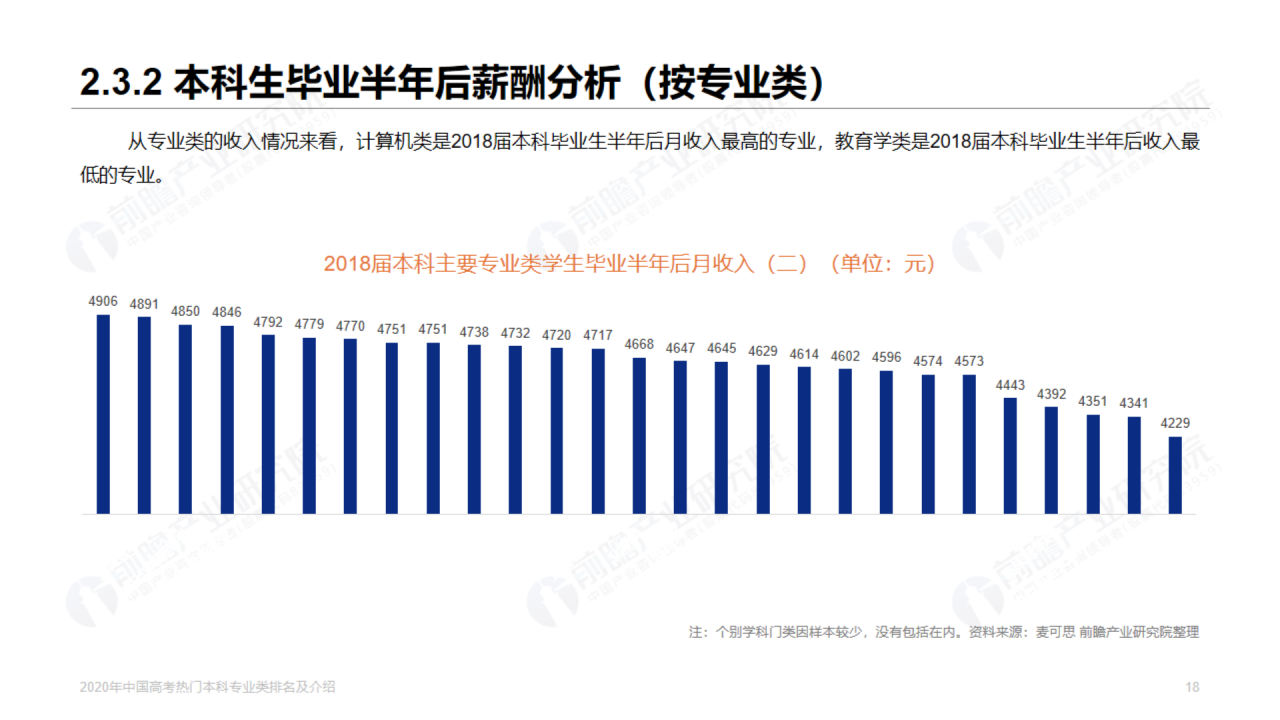 浅色插画2020年高考热门本科专业排名