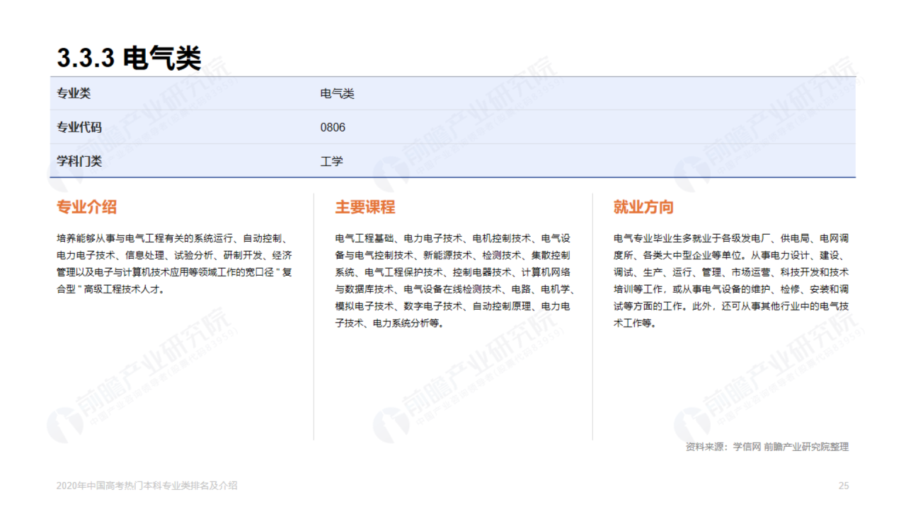 浅色插画2020年高考热门本科专业排名
