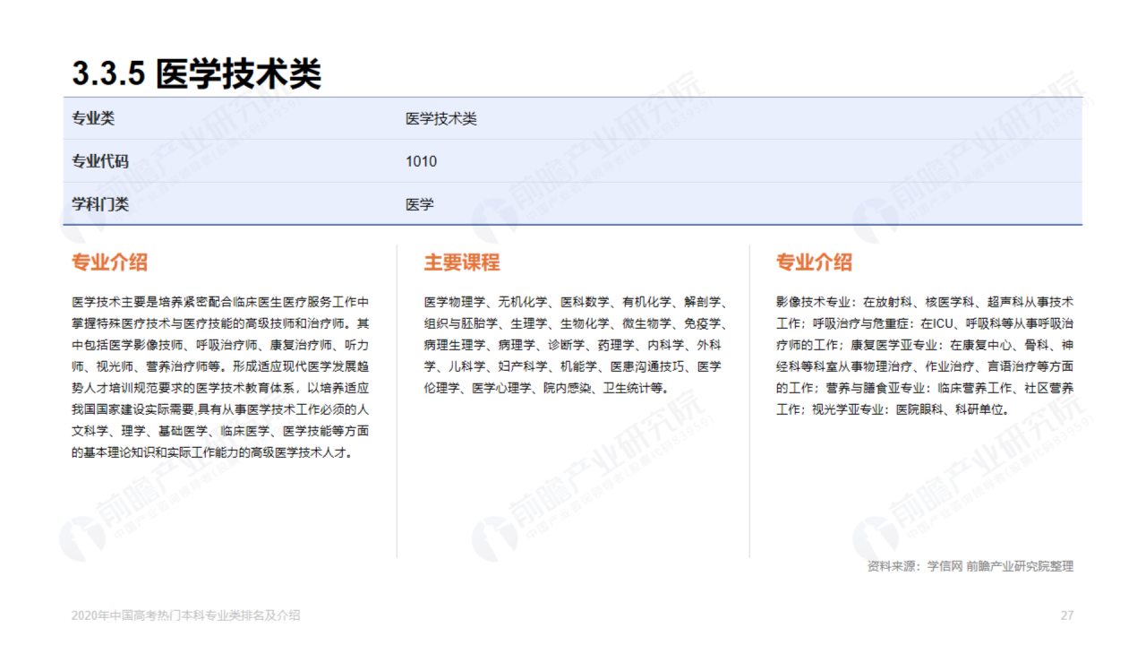 浅色插画2020年高考热门本科专业排名