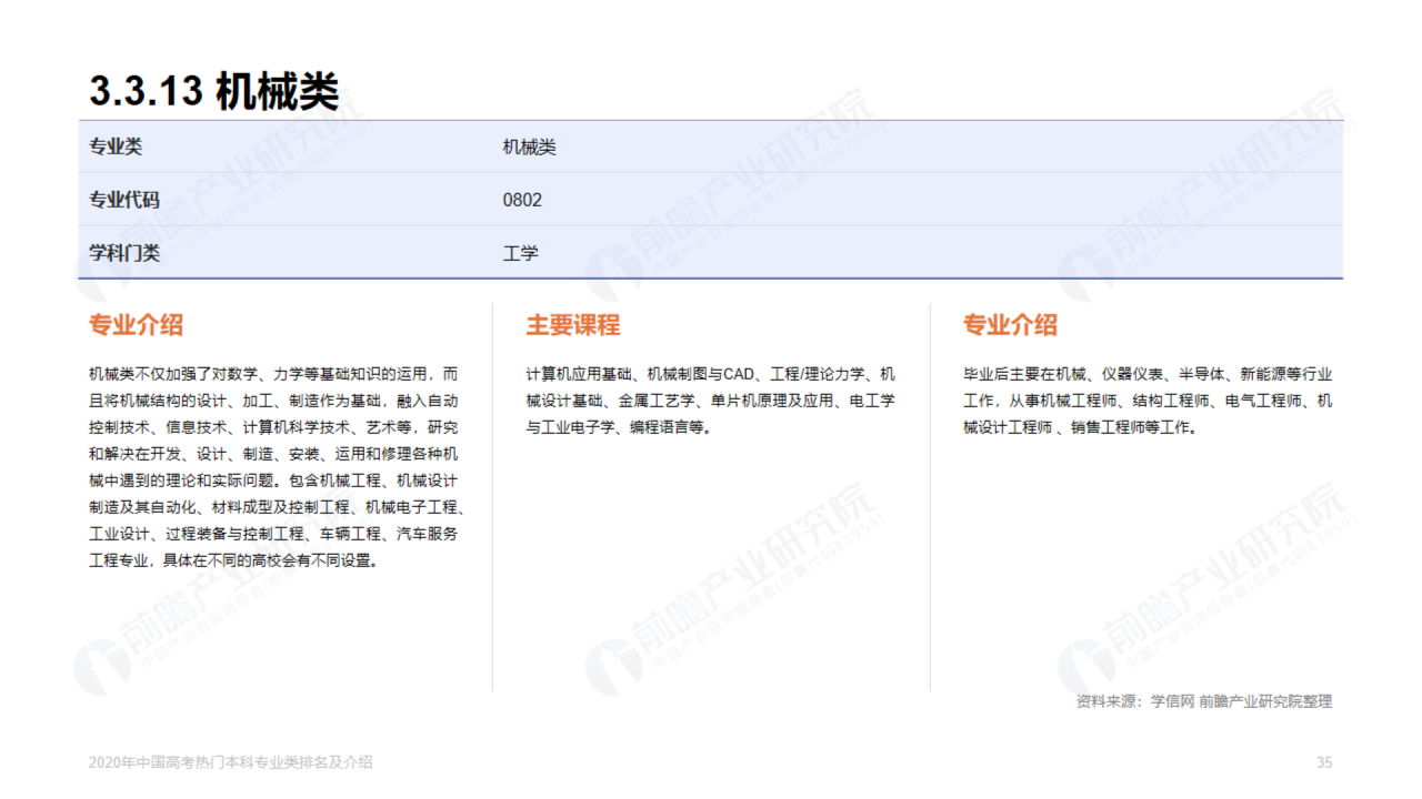 浅色插画2020年高考热门本科专业排名