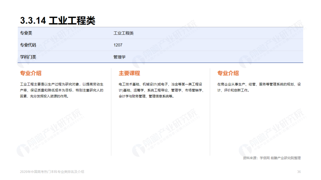 浅色插画2020年高考热门本科专业排名