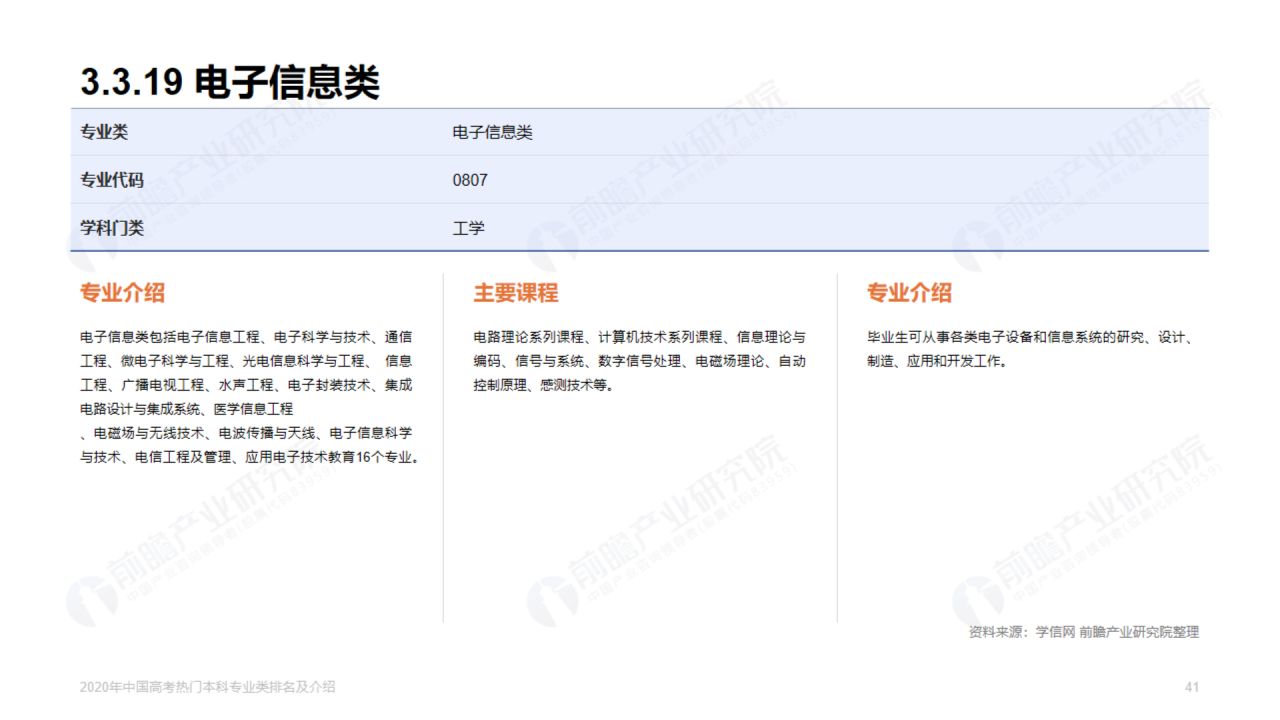 浅色插画2020年高考热门本科专业排名