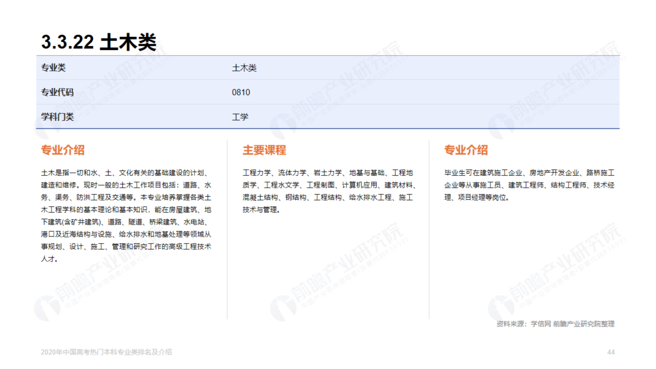 浅色插画2020年高考热门本科专业排名
