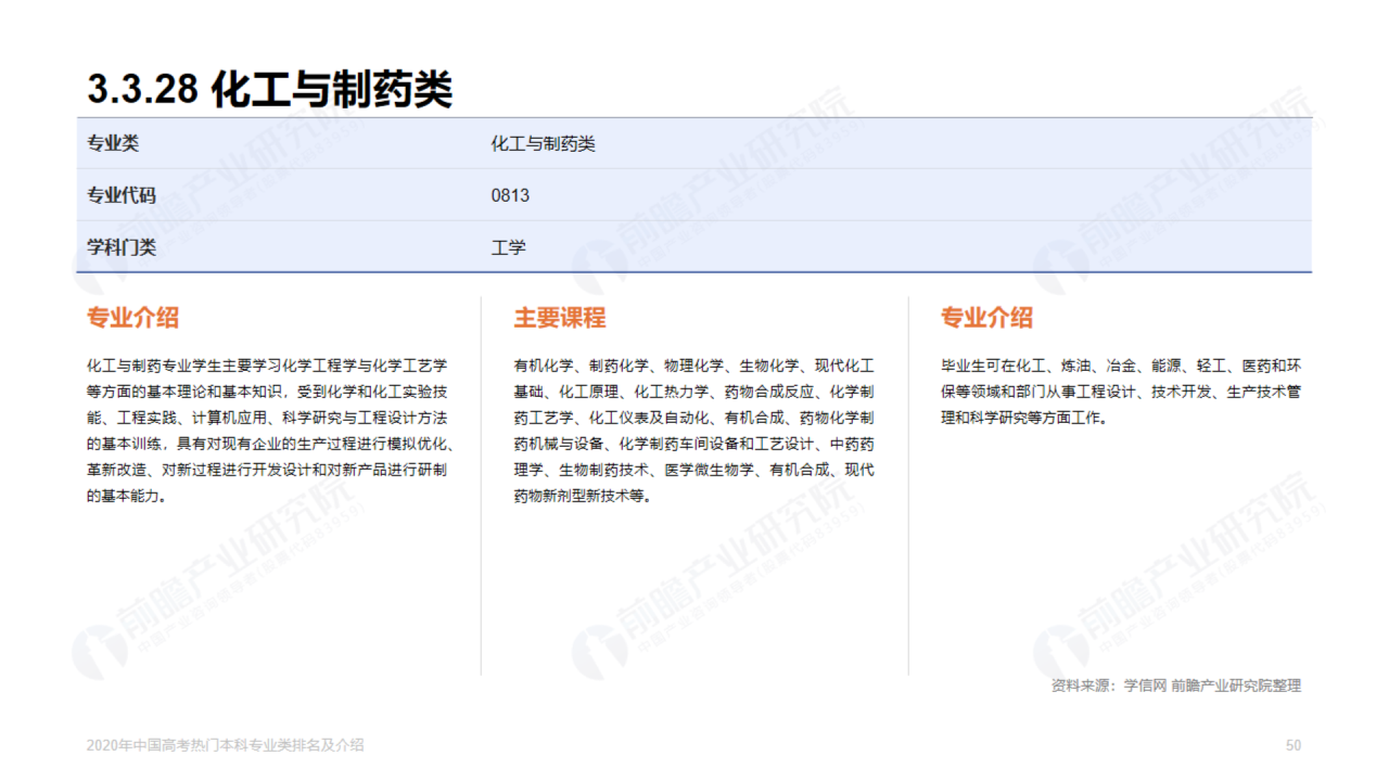 浅色插画2020年高考热门本科专业排名