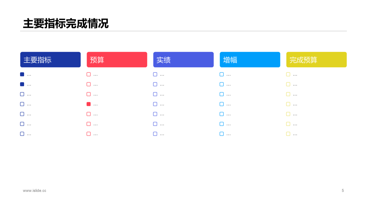 蓝色商务公司年度预算及经营分析工作总结PPT模板
