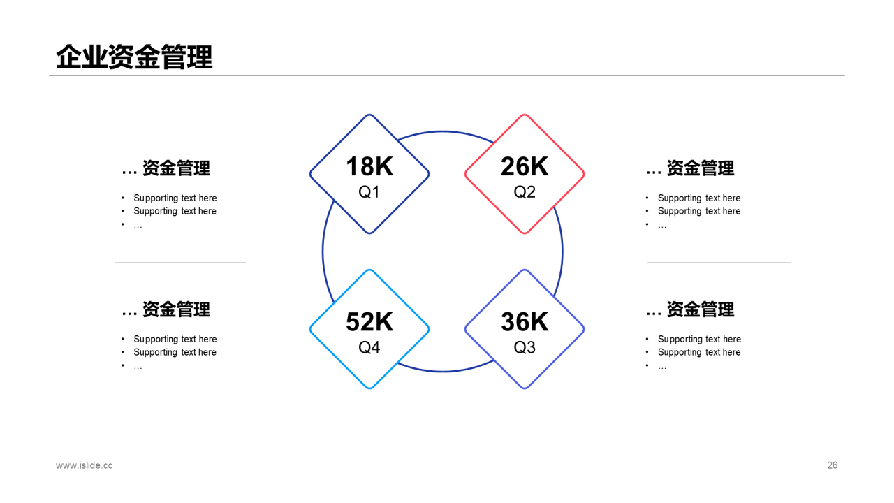 蓝色商务公司年度预算及经营分析工作总结PPT模板