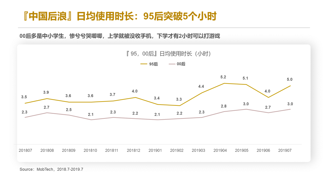 黄色插画2020后浪生存图鉴