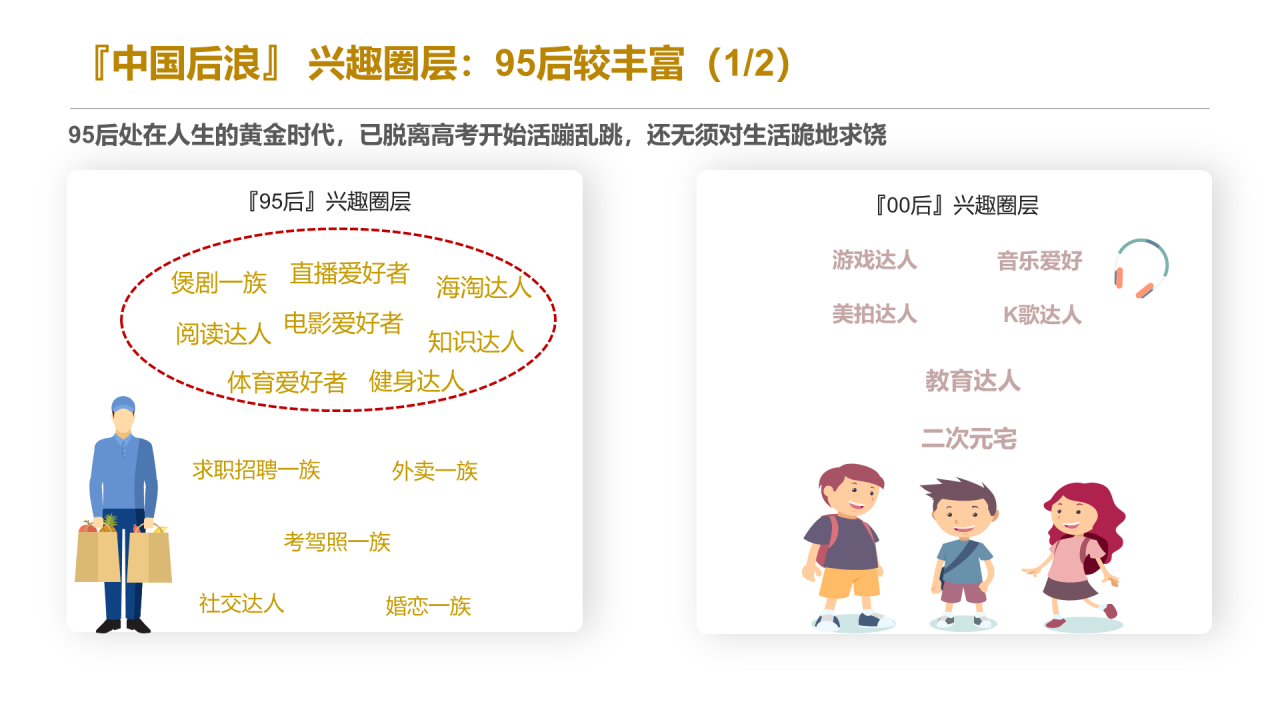 黄色插画2020后浪生存图鉴