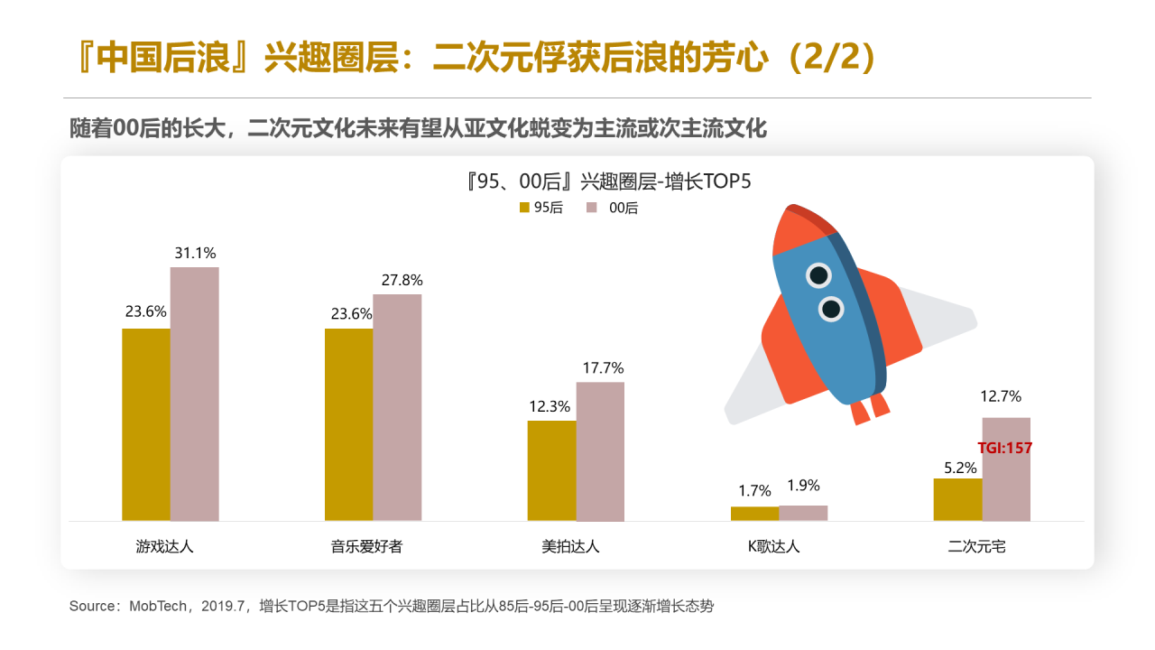 黄色插画2020后浪生存图鉴