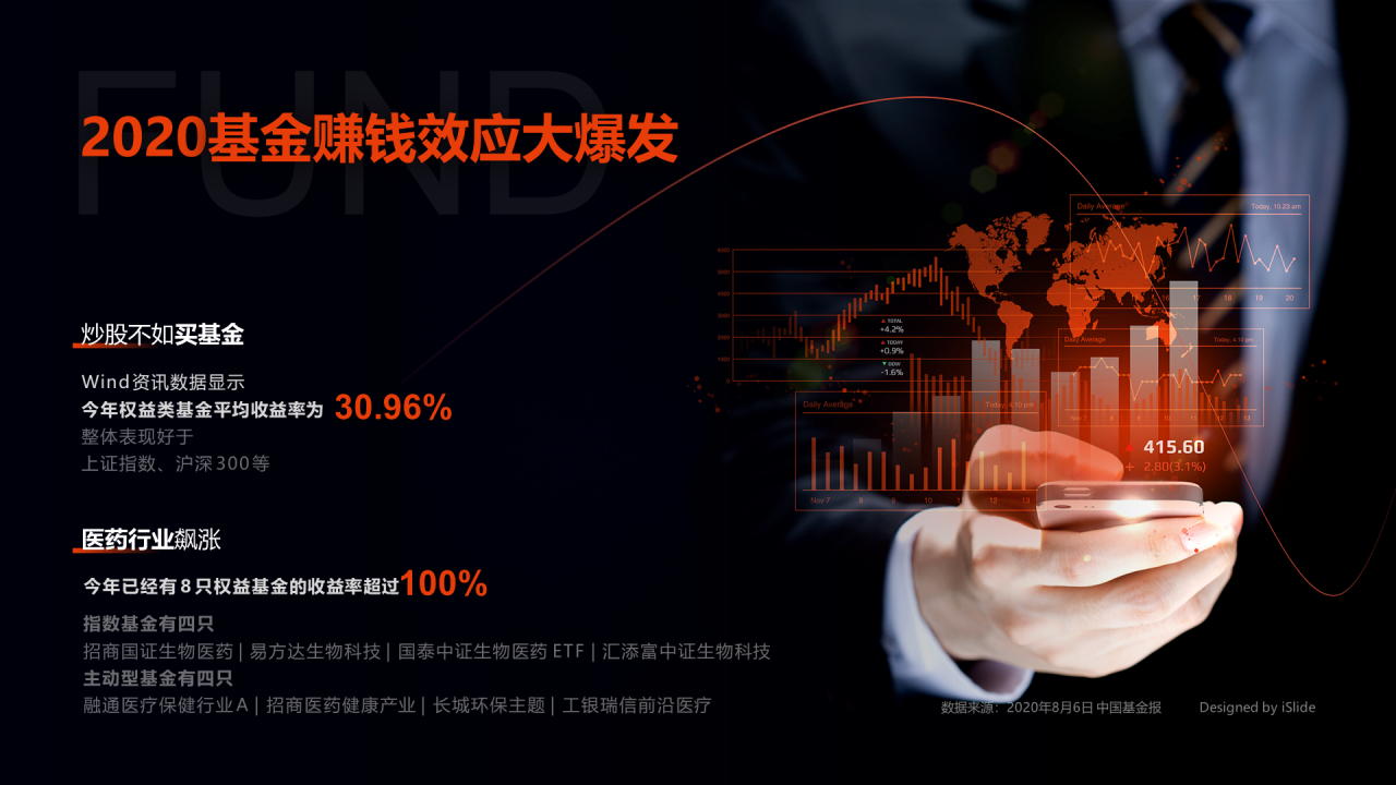 黑色基金赚钱效应大爆发