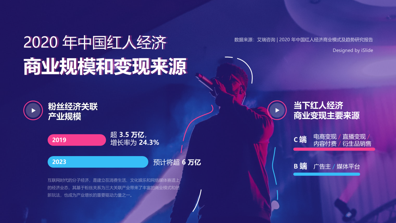 中国红人经济商业规模和变现来源