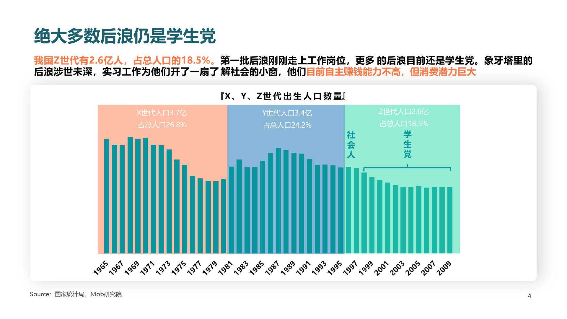 绿色插画2020后浪消费图鉴