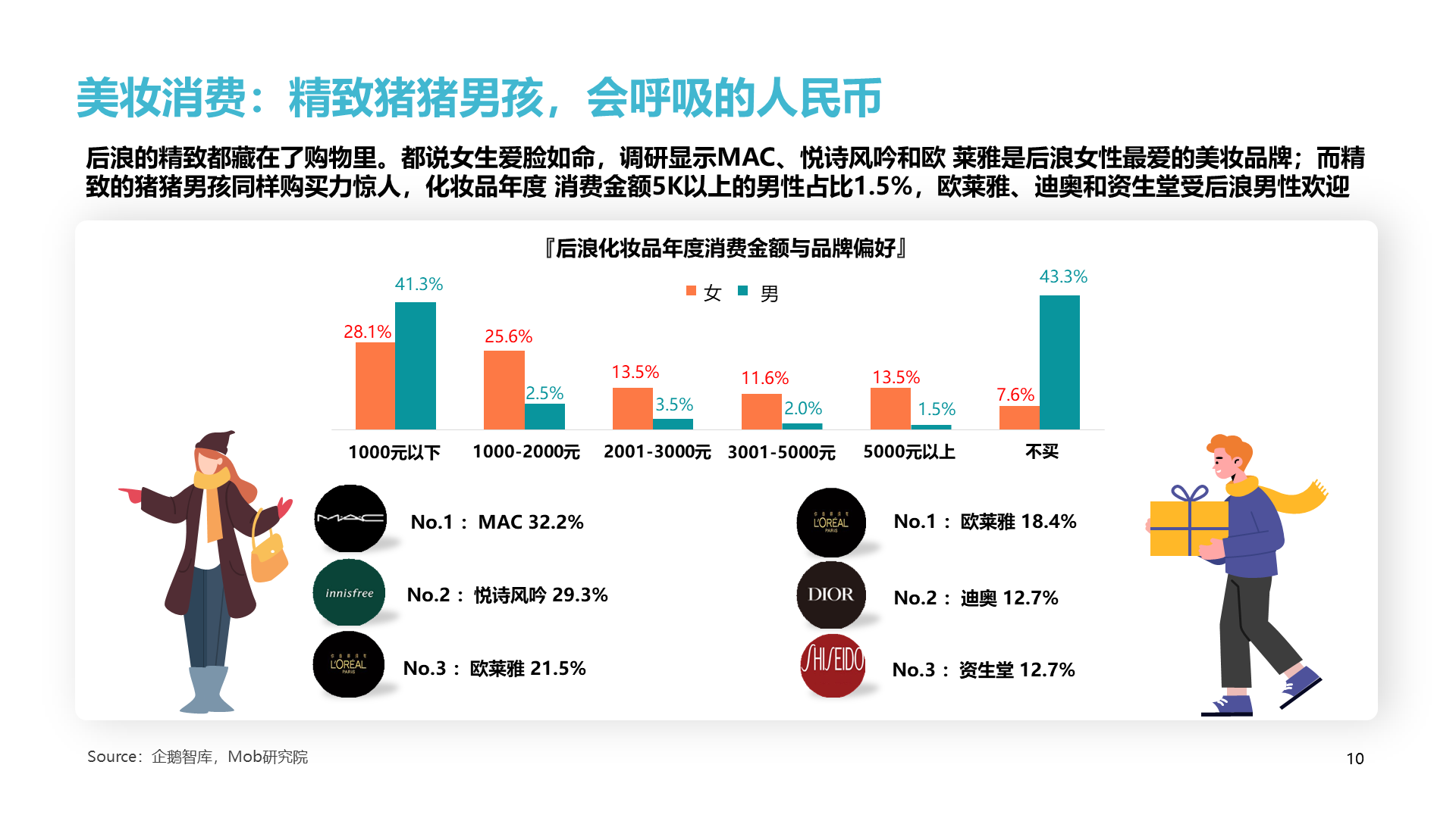 绿色插画2020后浪消费图鉴