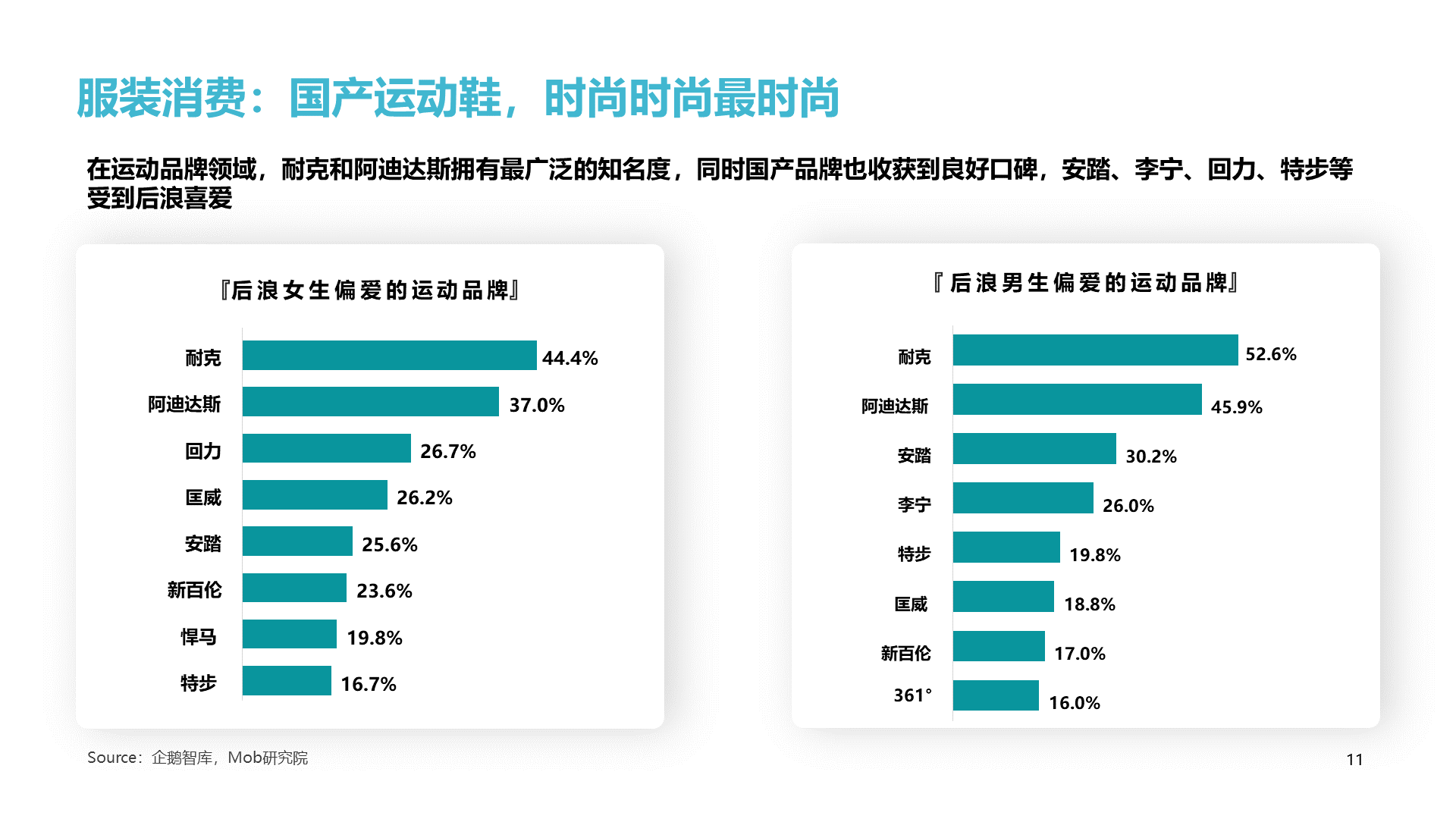 绿色插画2020后浪消费图鉴