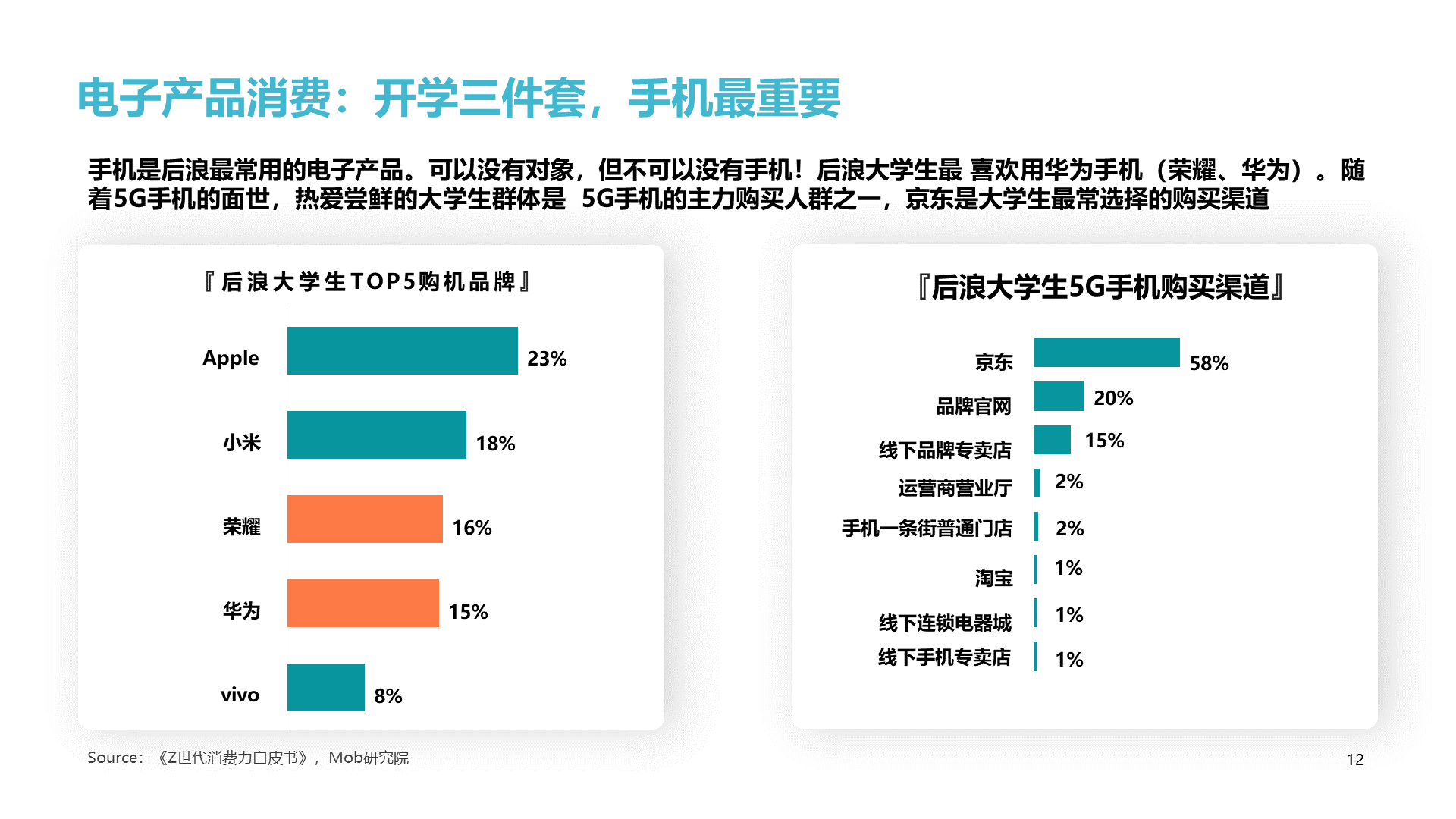 绿色插画2020后浪消费图鉴