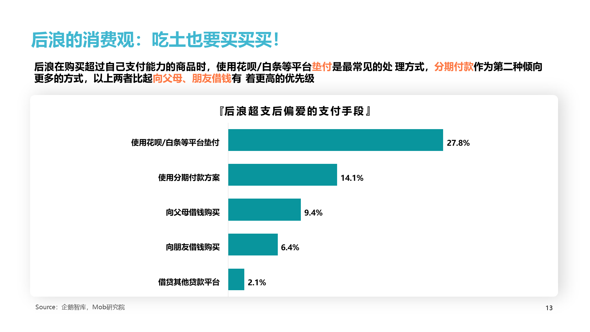 绿色插画2020后浪消费图鉴