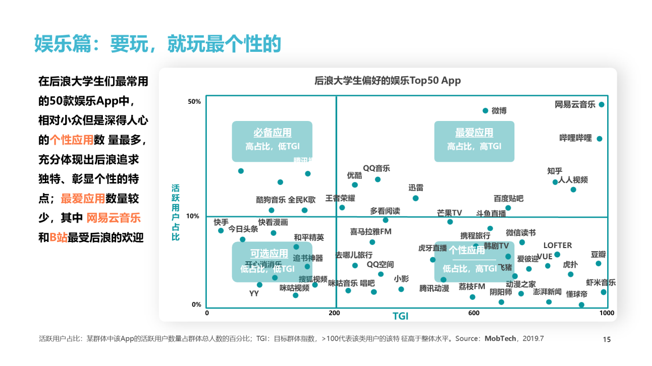 绿色插画2020后浪消费图鉴