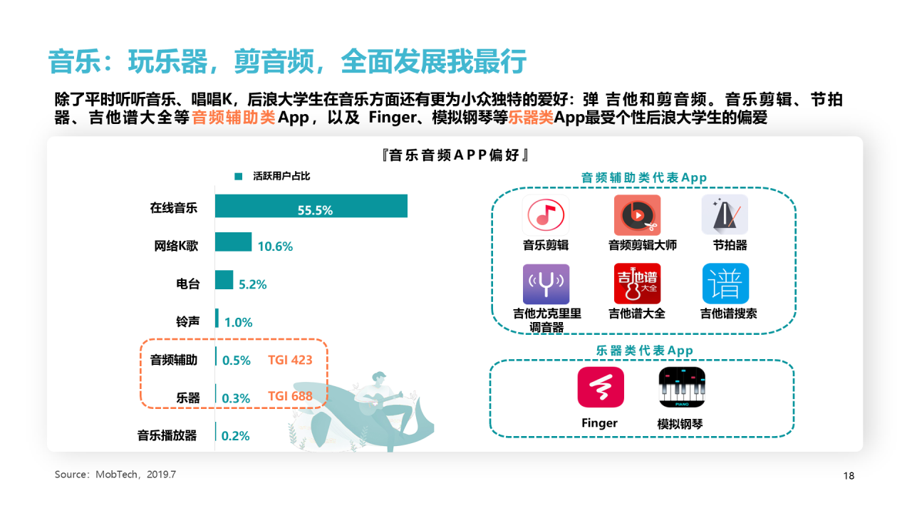 绿色插画2020后浪消费图鉴