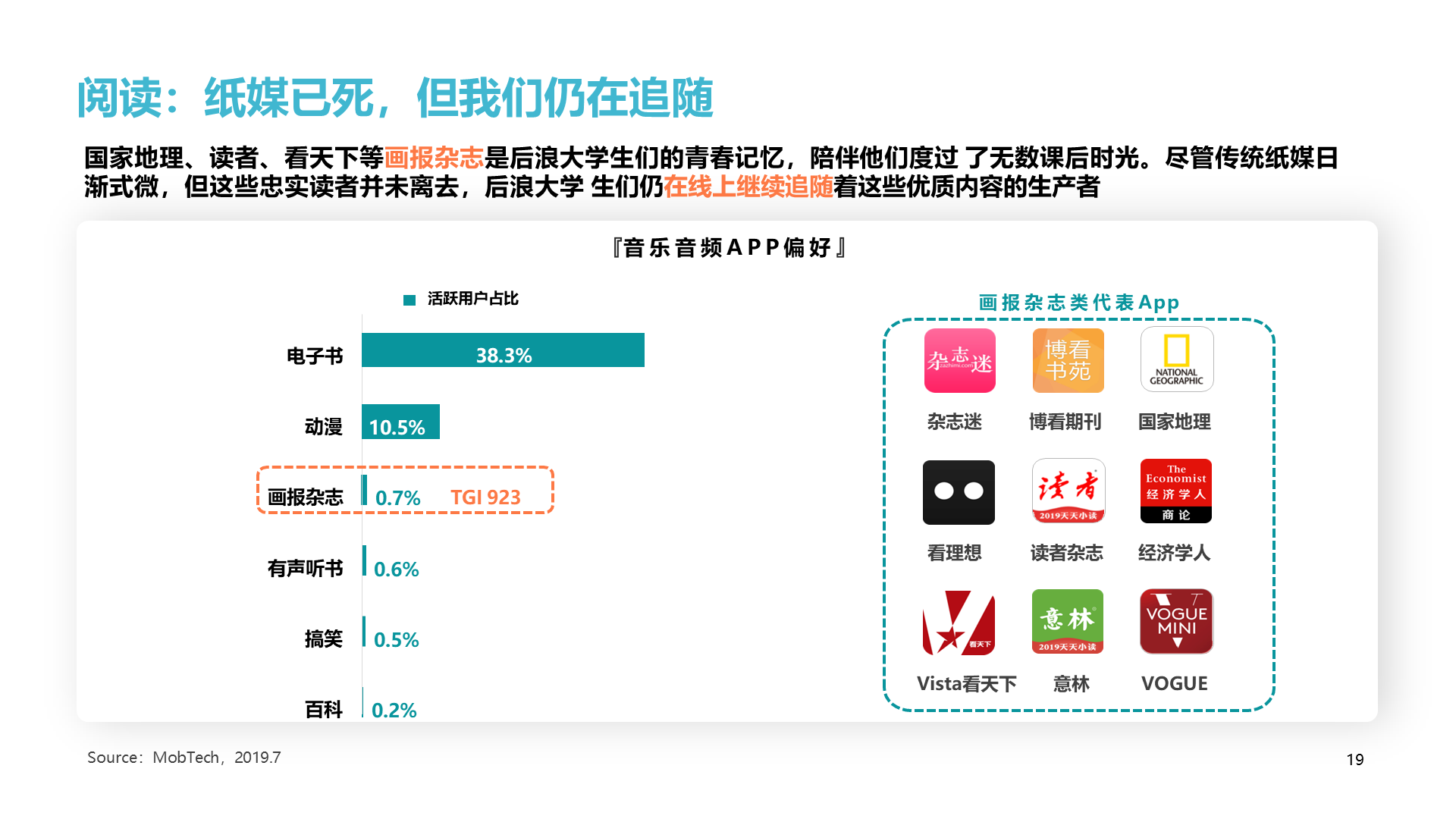 绿色插画2020后浪消费图鉴