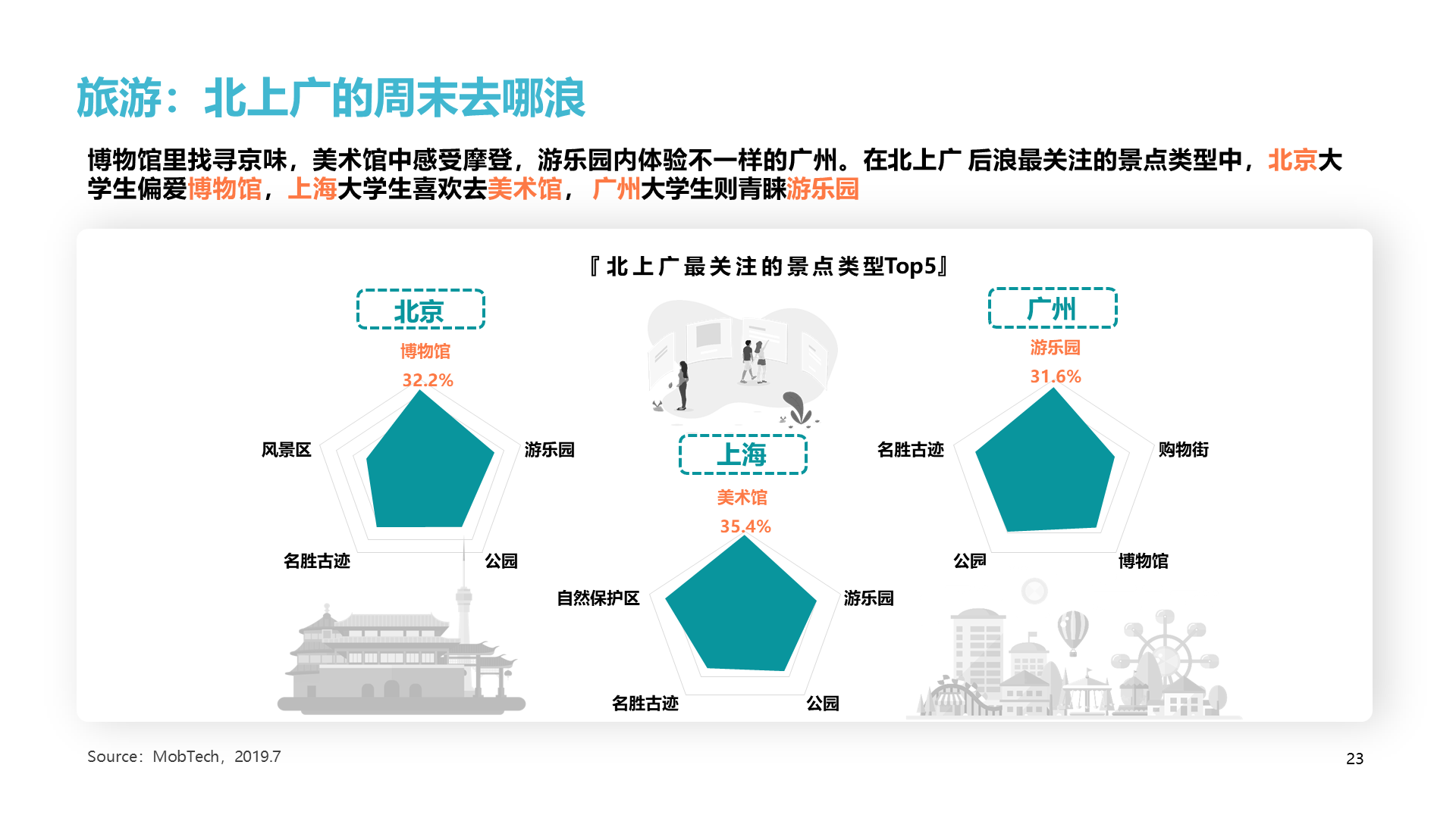 绿色插画2020后浪消费图鉴