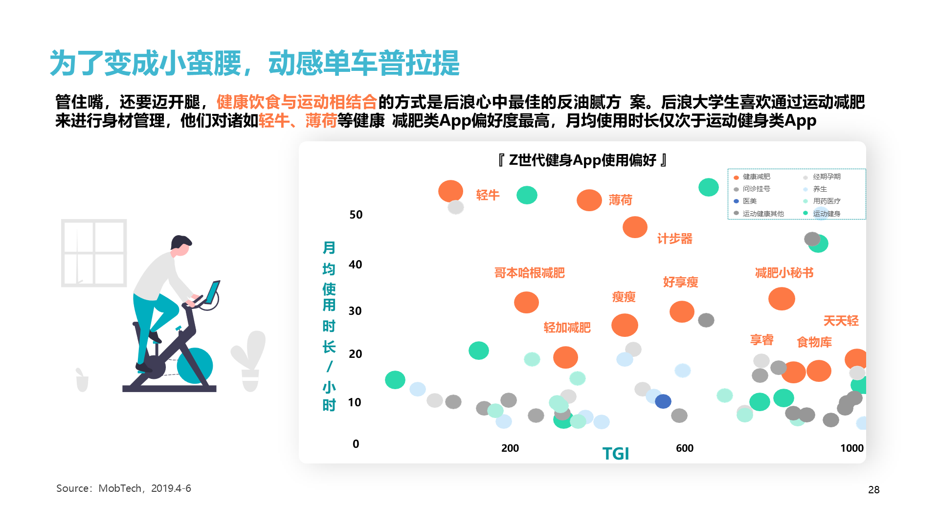 绿色插画2020后浪消费图鉴