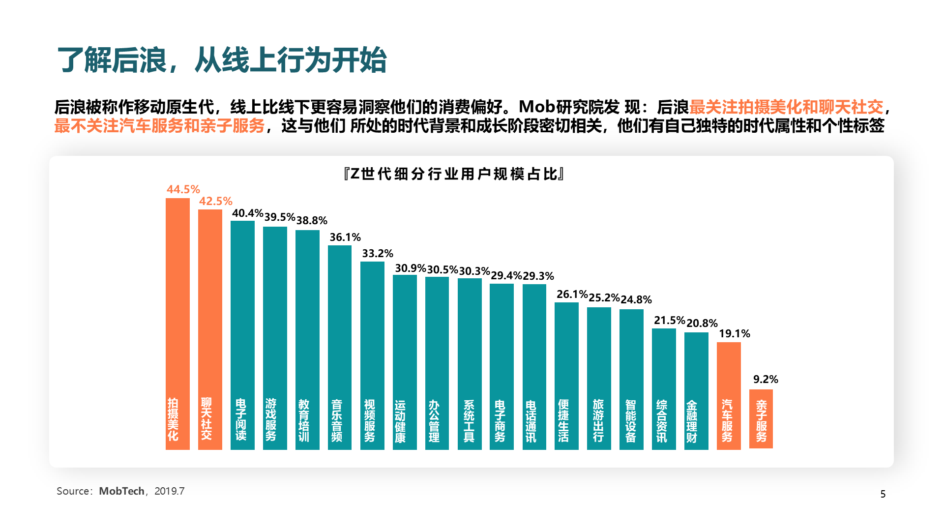 绿色插画2020后浪消费图鉴