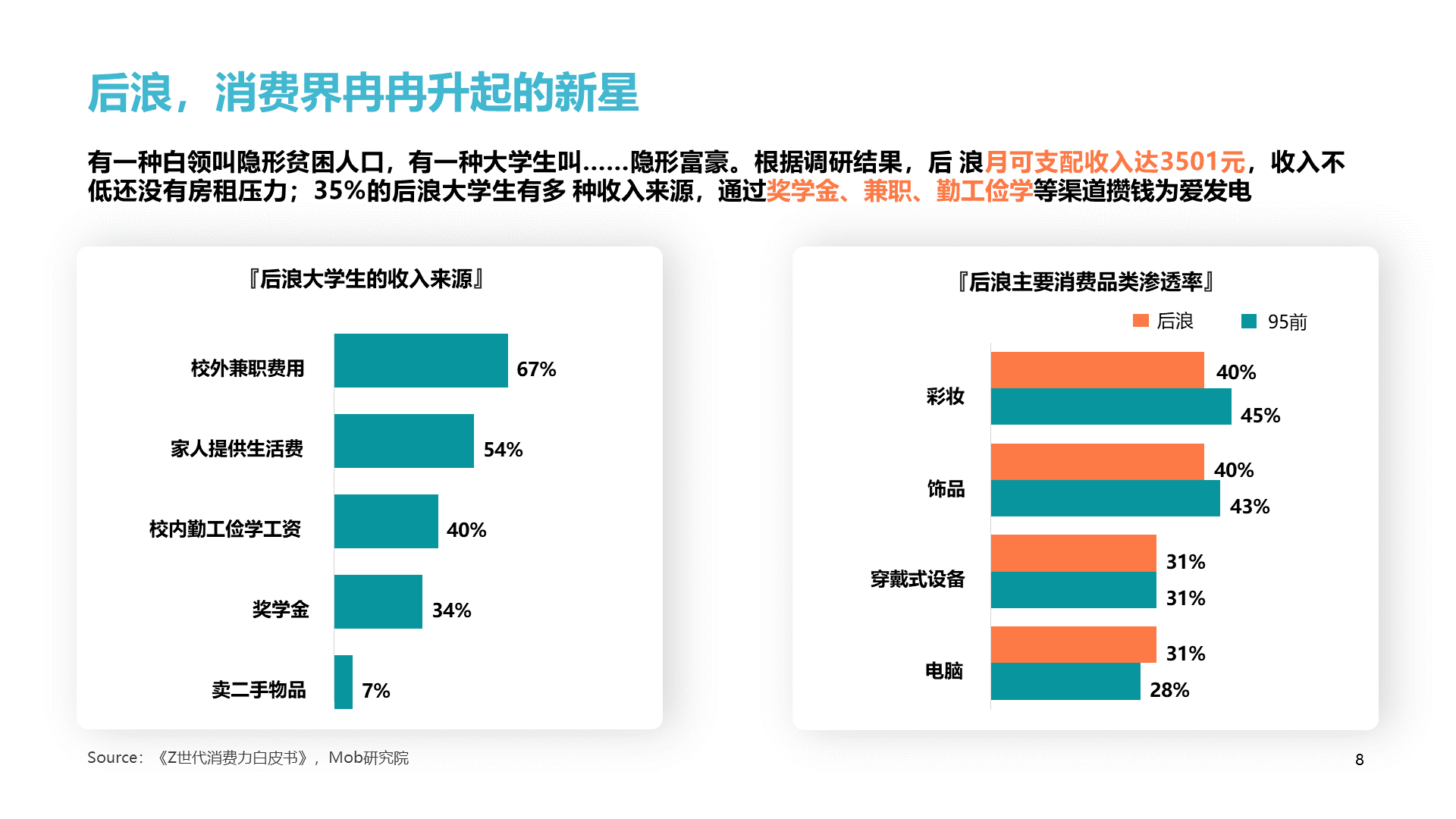 绿色插画2020后浪消费图鉴