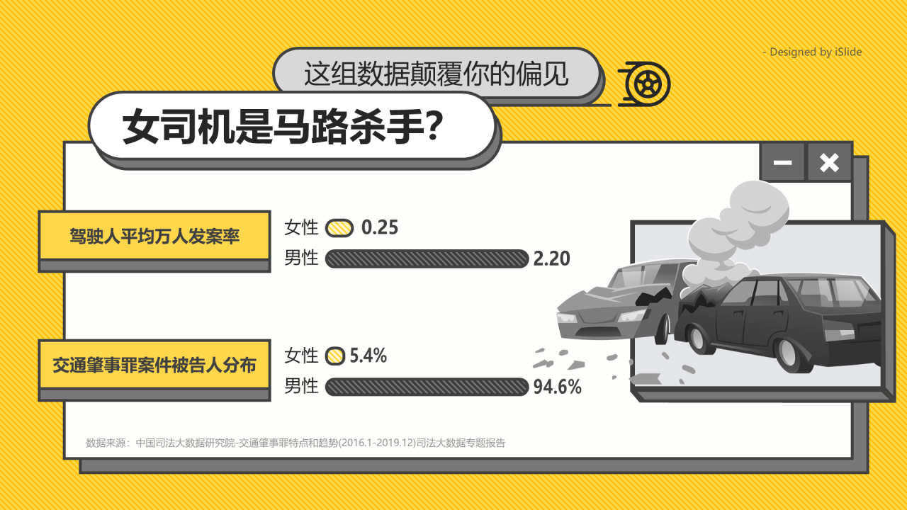 女司机是马路杀手?