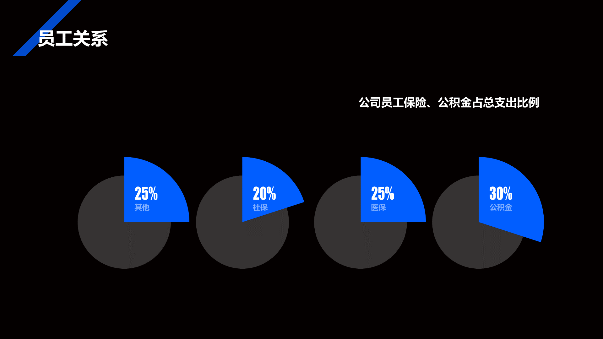 蓝色商务人力资源部工作总结述职报告PPT模板