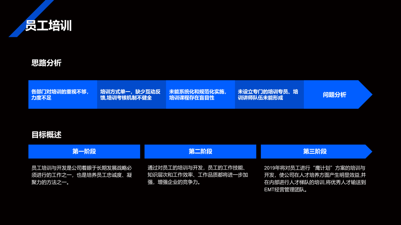 蓝色商务人力资源部工作总结述职报告PPT模板
