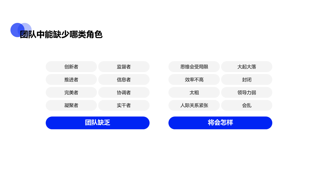 蓝色商务入职员工团队建设培训课件PPT下载