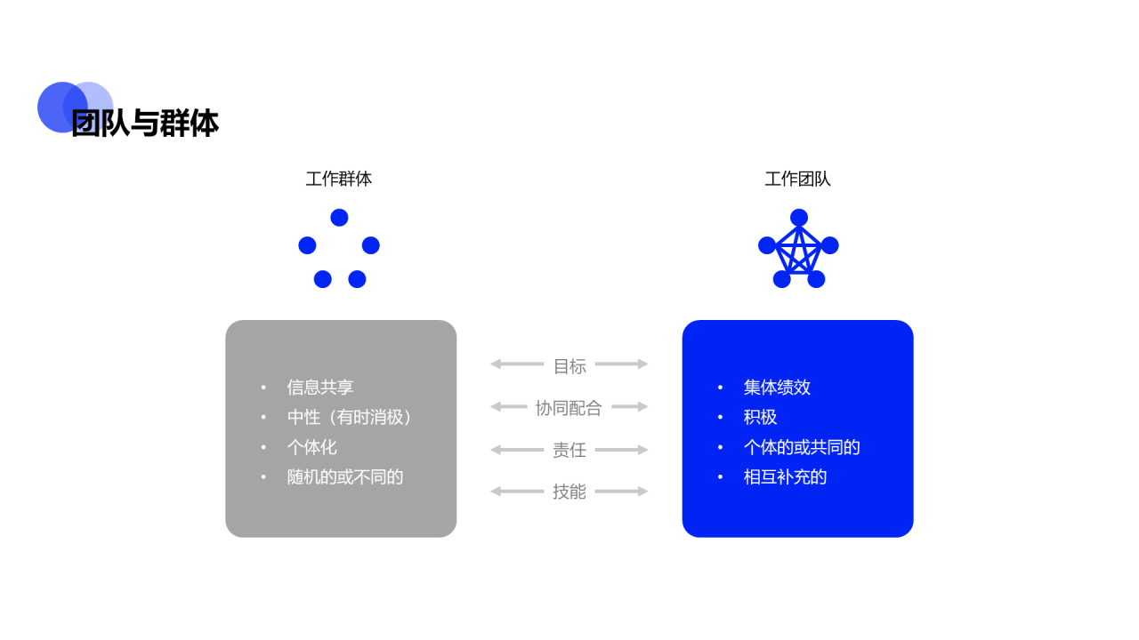 蓝色商务入职员工团队建设培训课件PPT下载