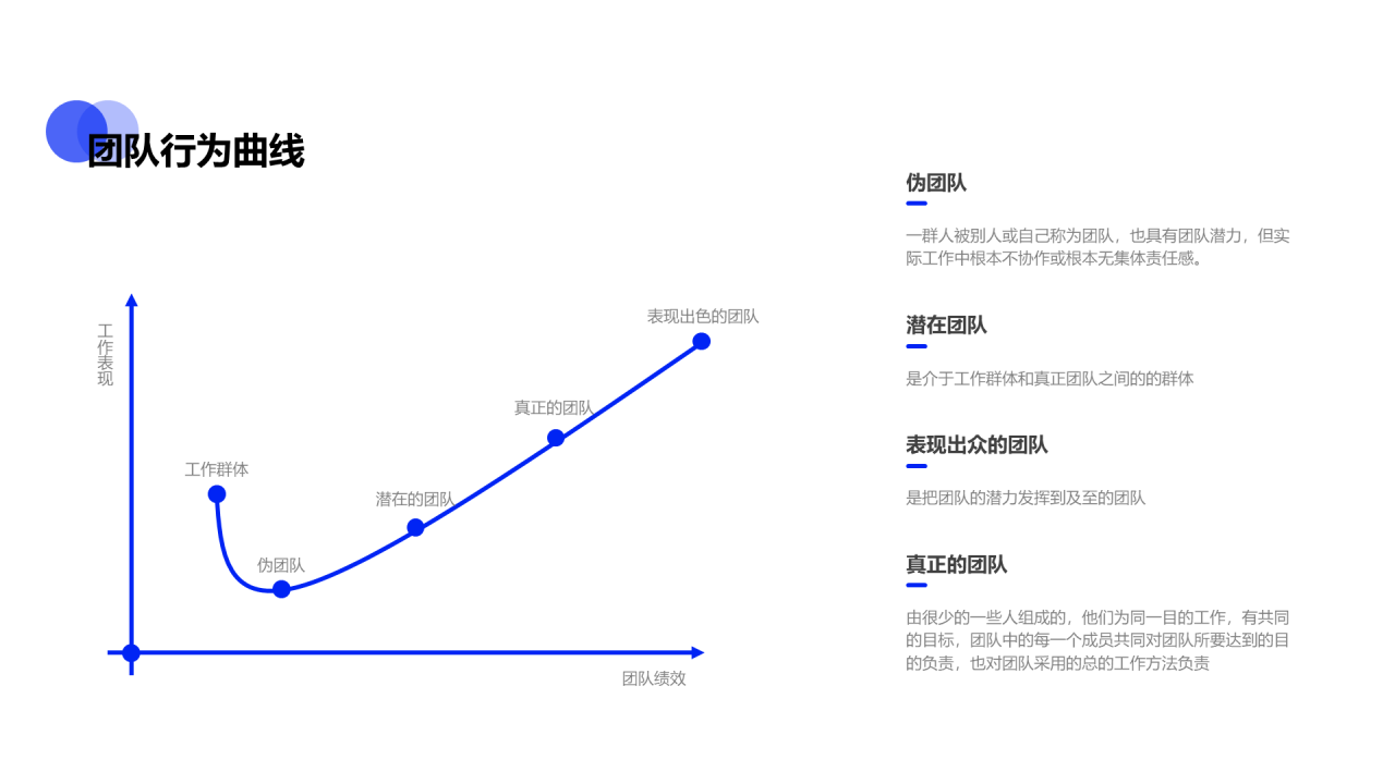 蓝色商务入职员工团队建设培训课件PPT下载